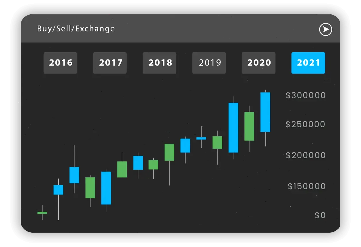 forex analyse software
