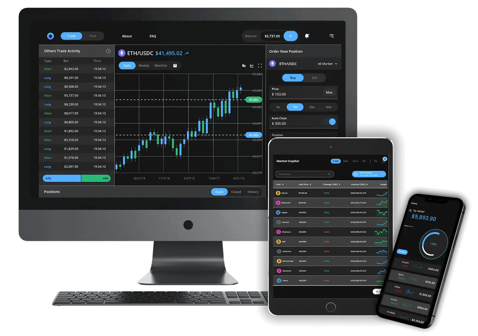 crypto analyse platform